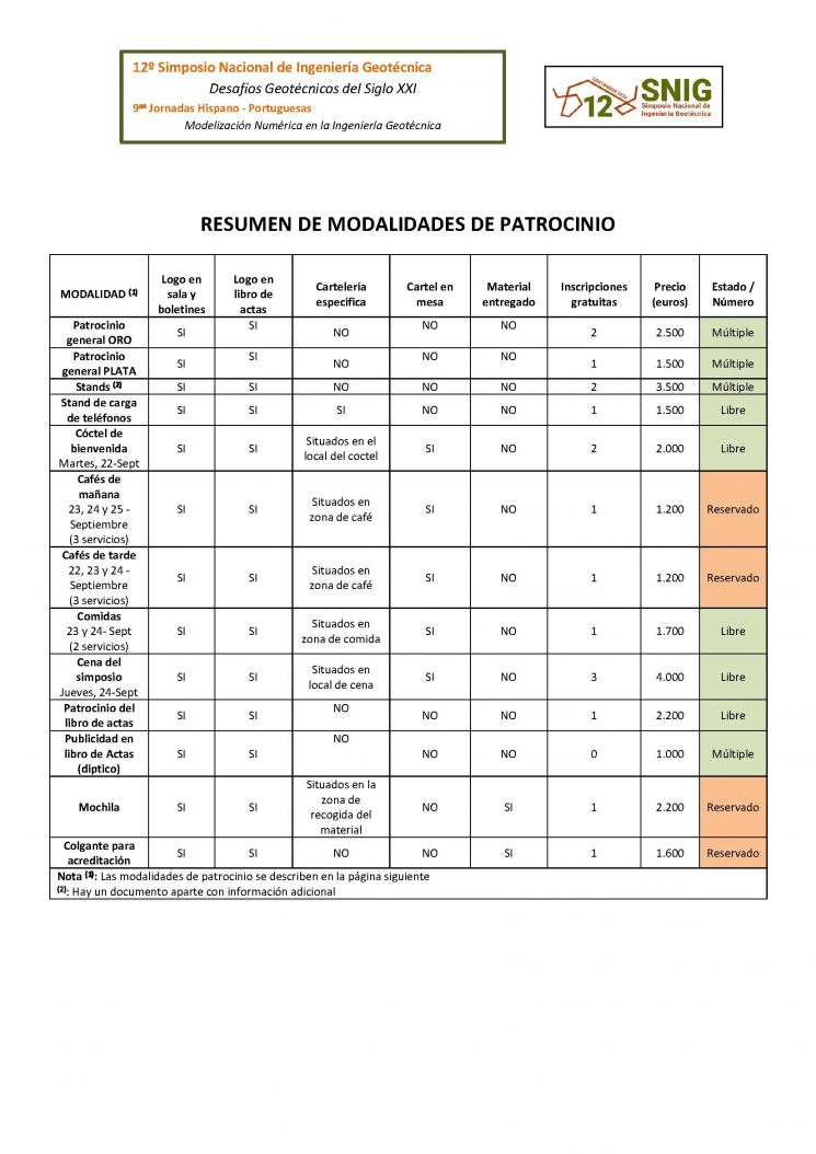 Patrocinio 12SNIG_v11_Página_1